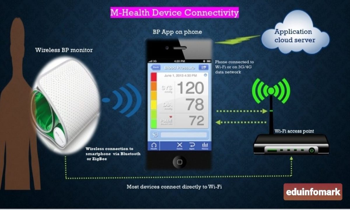 Communication Protocol and Energy Efficiency in Smart M-Health Devices