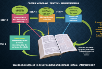 My Model of Textual Interpretation