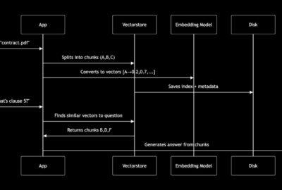 What You Should Know When Integrating LLMs for High Accuracy Contextual Applications