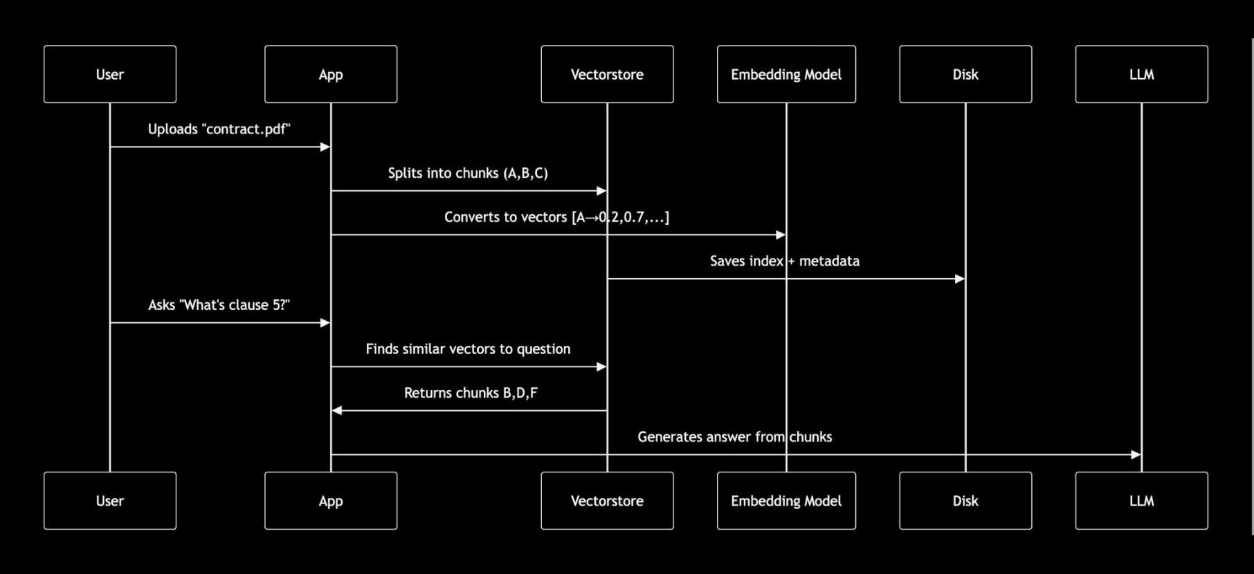 What You Should Know When Integrating LLMs for High Accuracy Contextual Applications