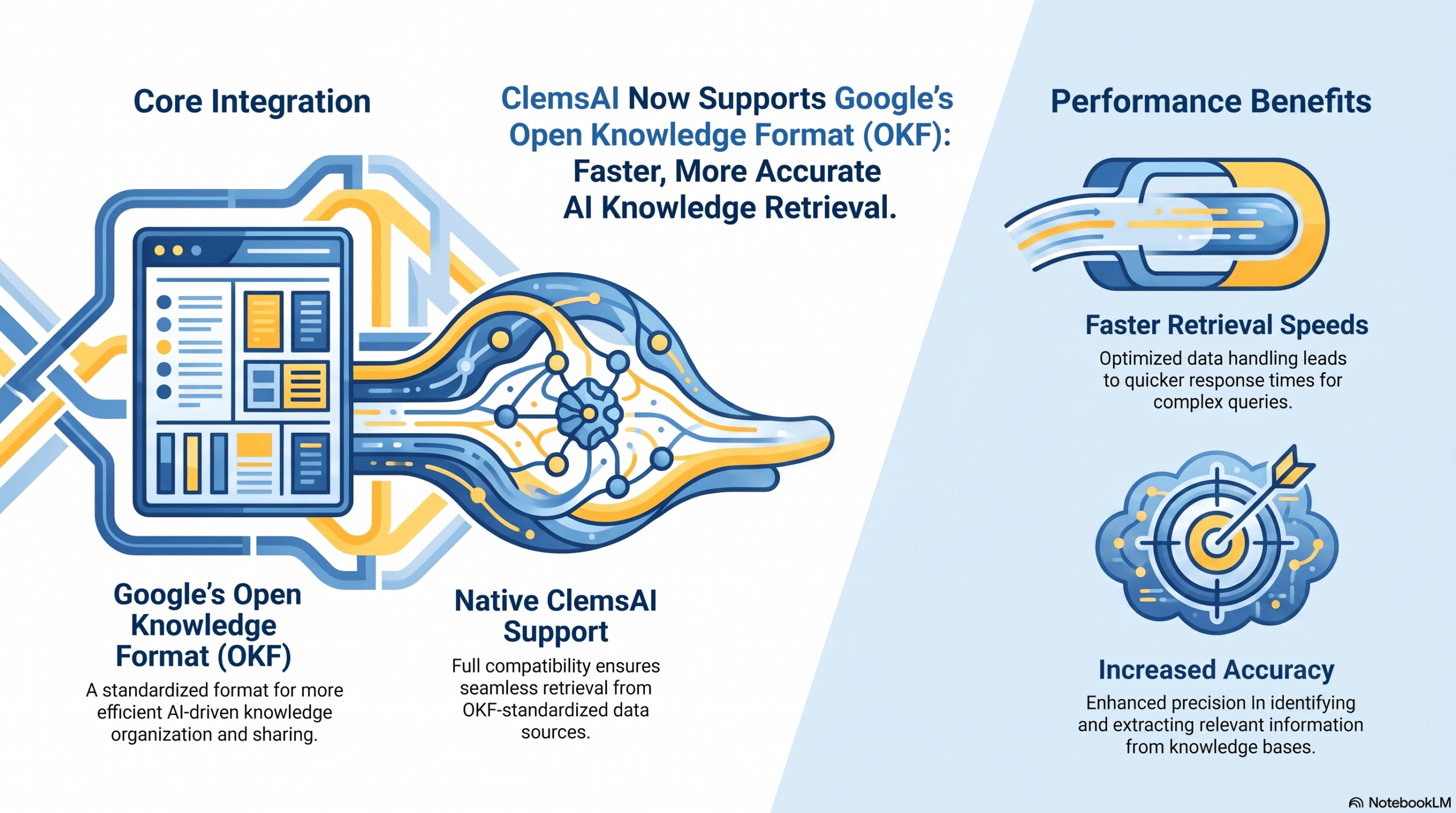 ClemsAI Now Supports Google’s Open Knowledge Format (OKF): Faster, More Accurate AI Knowledge Retrieval